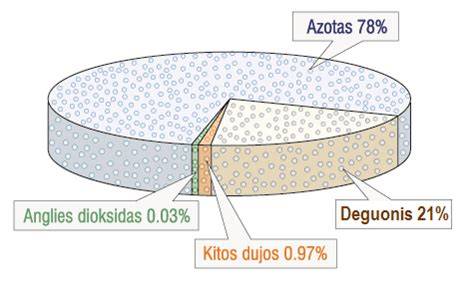 Oro valytuvų filtrų sudėtis ir CADR vizualizācija