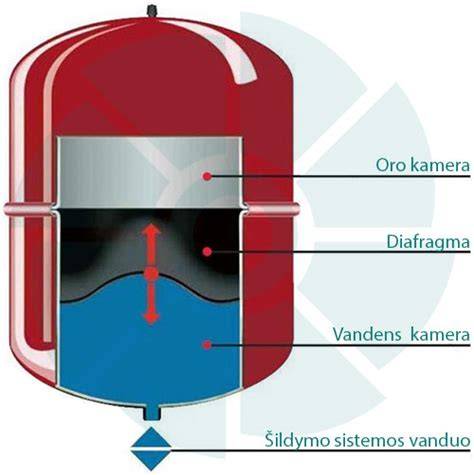 magnetiniu filtrai schema ir veikimo principai