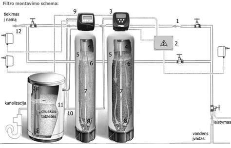 nuotraukų filtrų palyginimo schema