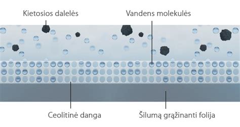 Oro molekulės ir jonizatoriaus veikimo principas