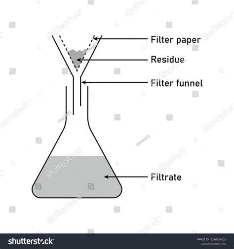 filtration-setup-diagram