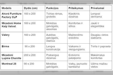 Samsung šaldytuvo filtro modelių palyginimas