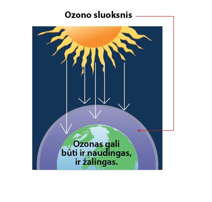 Ozonas molekulė
