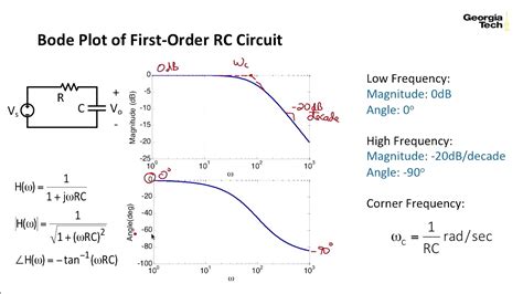 RC aukšto dažnio filtro schema ir Bode amplitudės charakteristika