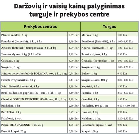 Kainų palyginimo lentelė