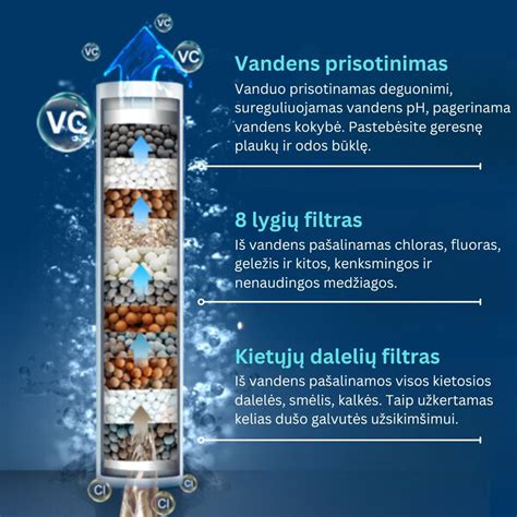 Buitinių vandens filtrų tipai