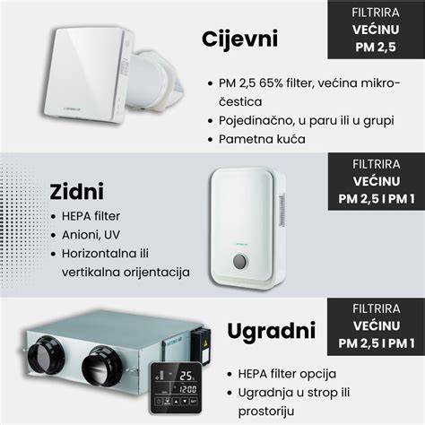 Rekuperatori filtrų išskyrimo schema