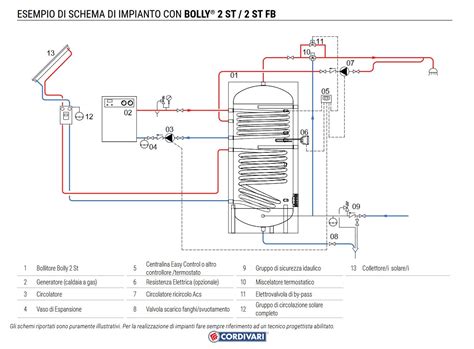 Boilerio schema su anodo vieta