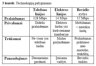 Įvairių filtravimo technologijų palyginimas