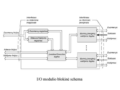Filtravimo modulio schema
