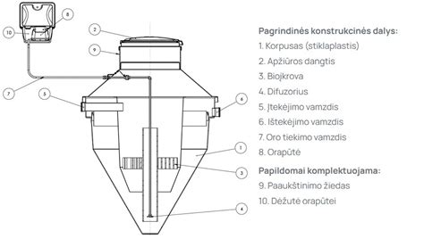 Scheminė biologinio nuotekų valymo įrenginio su aktyviuoju dumblu diagrama