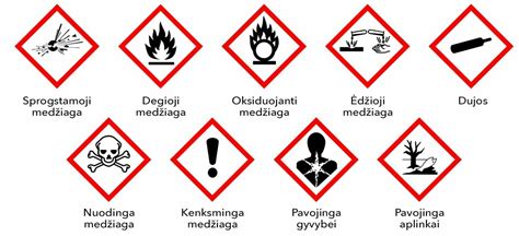 Simbolis, rodantis chloro poveikį aplinkai
