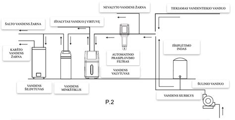 Biologinio nuotekų valymo įrenginio schema