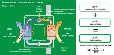 Scheminė oro paruošimo mazgo veikimo schema
