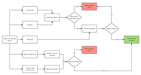 Diagrama, iliustruojanti 