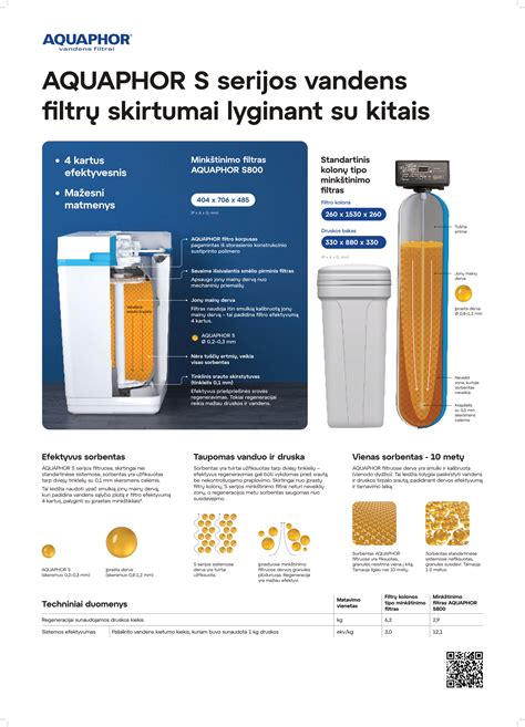 Įvairių tipų vandens filtrų palyginimas