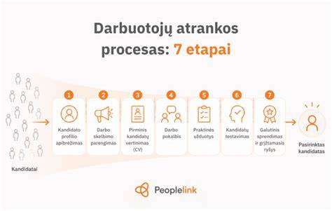 alio matuoklės patikrinimo procesas