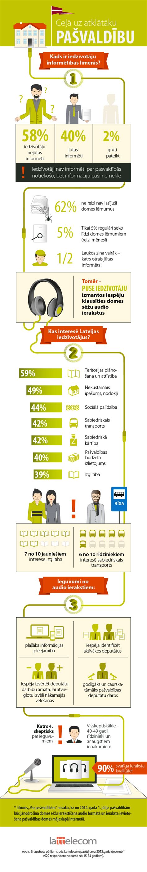 Infografika, vaizduojanti alyvos atskyrimo proceso etapus dujiniame filtre