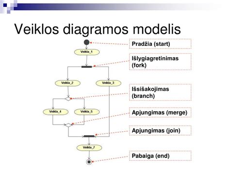 Bode diagramos pavyzdys, rodantis amplitudės ir fazės atsaką