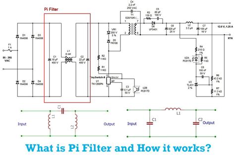 Scheminė EMC tinklo filtro (pi filtro) iliustracija