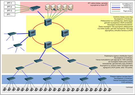 Geokorio tinklo struktūra ir montavimo schema