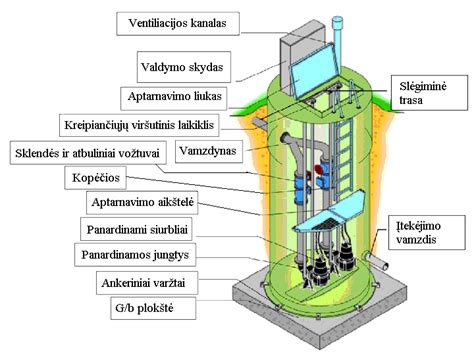 Namelių miestelis su nuotekų sistemomis
