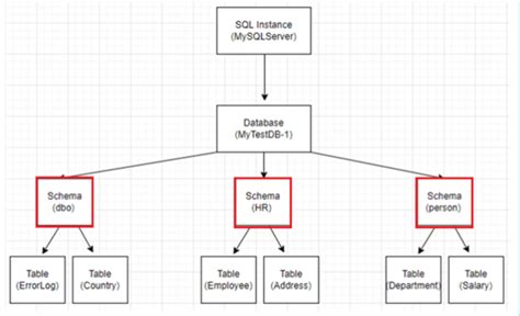 Septiko schema