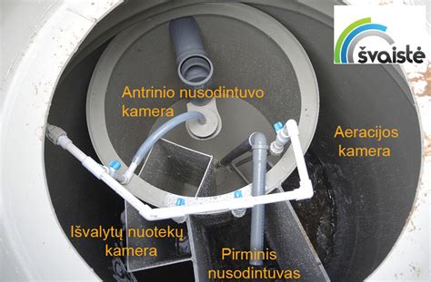 nuotekų valymo įrenginių pasirinkimo kriterijai