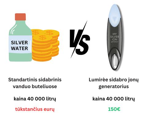 Schematinis sidabro jonų poveikio vandeniui pavaizdavimas.