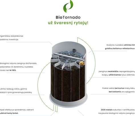 BioTornado nuotekų valymo įrenginio schema