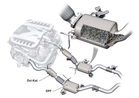 DPF filtro veikimo schema