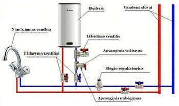 Kombinuoto tūrinio vandens šildytuvo schema