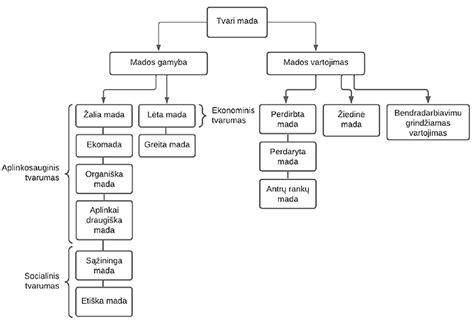 Diagrama, iliustruojanti CADR rodiklio svarbą