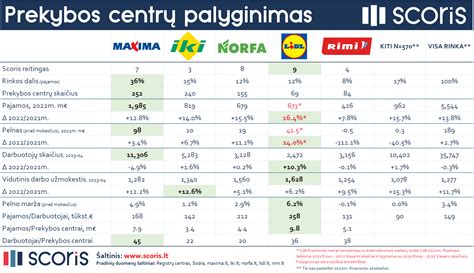 Filtravimo klasių palyginimas