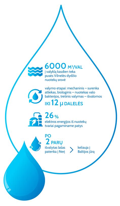 Pramonės vandens naudojimo schema
