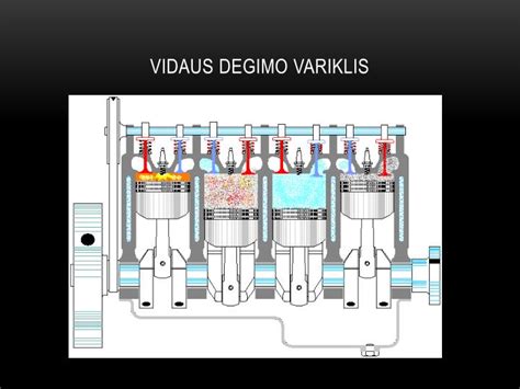 Vidaus degimo variklio principinė schema su oro įsiurbimu