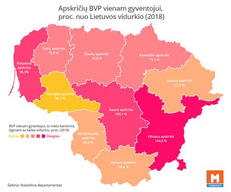 Lietuvos gyventojų pasiskirstymas pagal nuotekų tvarkymo būdus