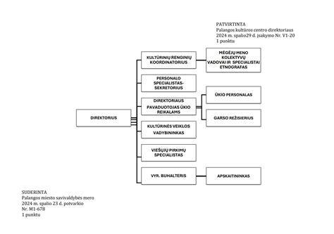 Poliakrilamido (PAM) molekulinės struktūros schema