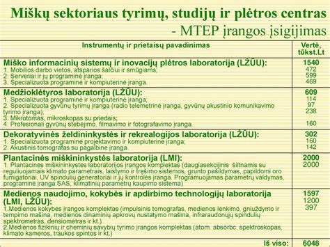 Scheminė klimato kontrolės sistemos su dalimis